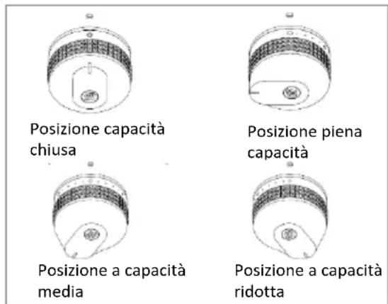 LEMARQUIER PLVP260EV2 - ACCENSIONE DELLA GRIGLIA A CONTATTO « PLANCHA » - 1