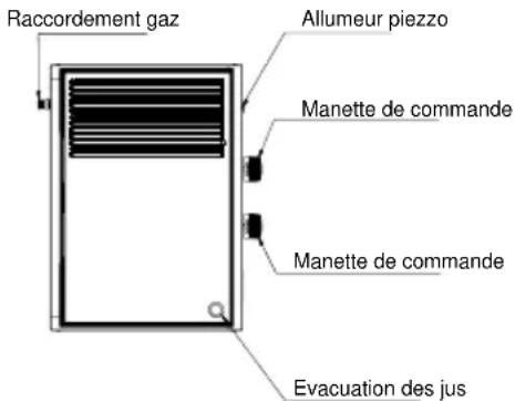 LEMARQUIER PLVP260EV2 - GARANTIES - 1