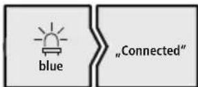 HAMA Freedom Buddy - Yka3aHne 3a cDBoBaHe - 4