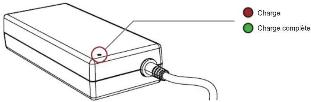 Charge Charge complète
