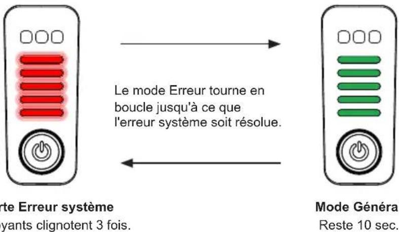 TREK Domane+ AL - Alerte Erreur système - 1