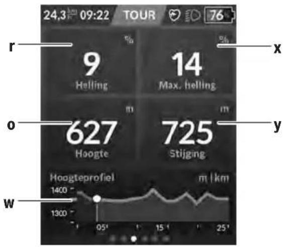 24,3 km 09:22 TOUR 76 r 9 Helling 14 Max. helling o 627 Hoogte 725 Stijging W Hoogteprofiel m | km 1400 1300 05' 15' 25'