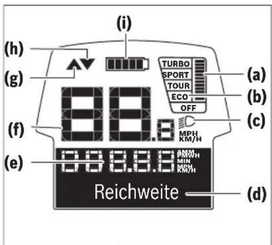 (i) (h) (g) (f) (e) (i) TURBO SPORT TOUR ECO OFF (a) (b) (c) MPH KM/H 88.8 88.8.8 Reichweite (d)