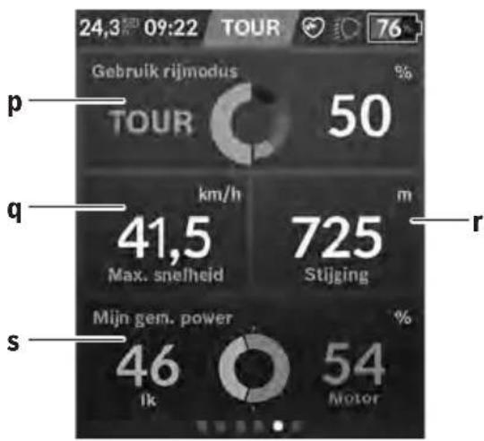 24,3 09:22 TOUR 76 Gebruik rijmodus % TOUR 50 km/h m 41,5 725 Max. snelheid Stijging Mijn gen. power % 46 54 1k Motor s
