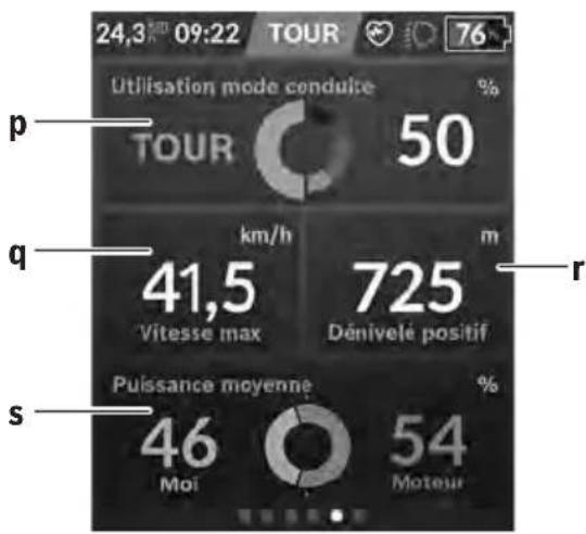 24,3 09:22 TOUR 76 Utilisation mode conduite % TOUR 50 km/h m 41,5 725 Vitesse max Dénivélé positif Puissance moyenne % 46 Moi 54 Moteur s r