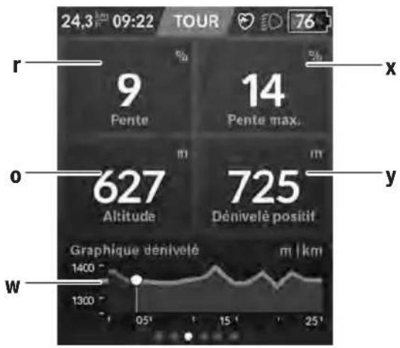 24,3 km 09:22 TOUR 76 r 9 Pente 14 Pente max. o 627 Altitude 725 Dénivelé positif Graphique dénivélé m | km W 1400 1300 05' 15' 25'