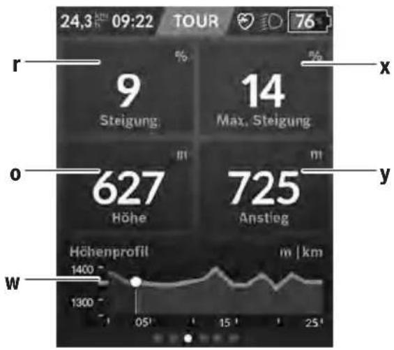 24,3 km 09:22 TOUR 76 r 9 Steigung 14 Max. Steigung o 627 Höhe 725 Anstieg W Höhenprofil m | km 1400 1300 05' 15' 25'