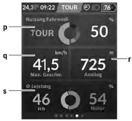TREK Townie Commute Go! - Aktive Navigation - 1