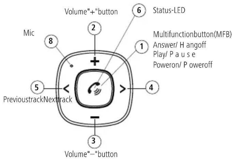 HAMA 00014159 - Bluetooth®-ReceiverfürKfz - 2