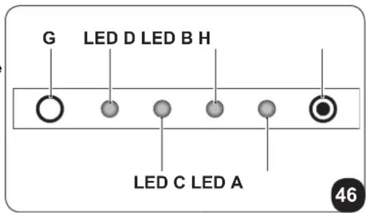 OLIMPIA SPLENDID Unico AIR 32 - - LED-Anzeigen der Anzeigetafel - 1