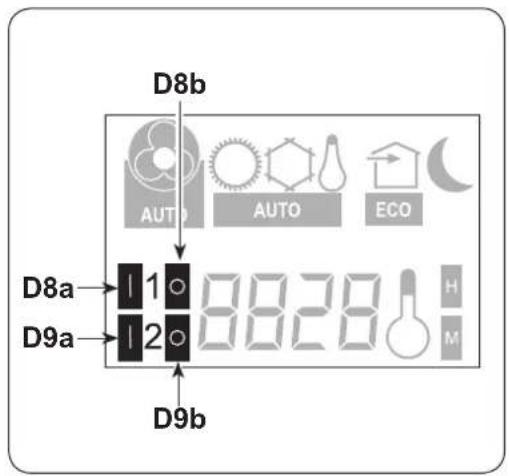 D8b AUTO AUTO ECO D8a 1 8828 H D9a 2 D9b