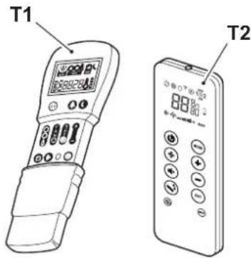T1 T2