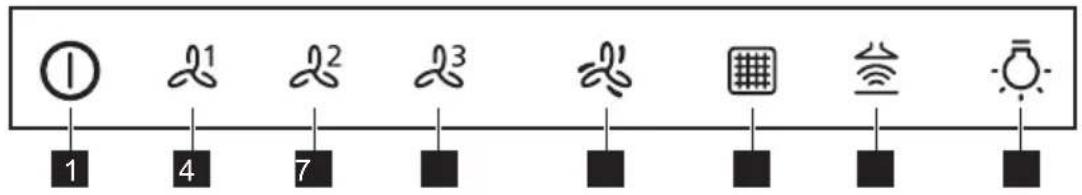 Lamona LAM2877 - Control panel overview - 1