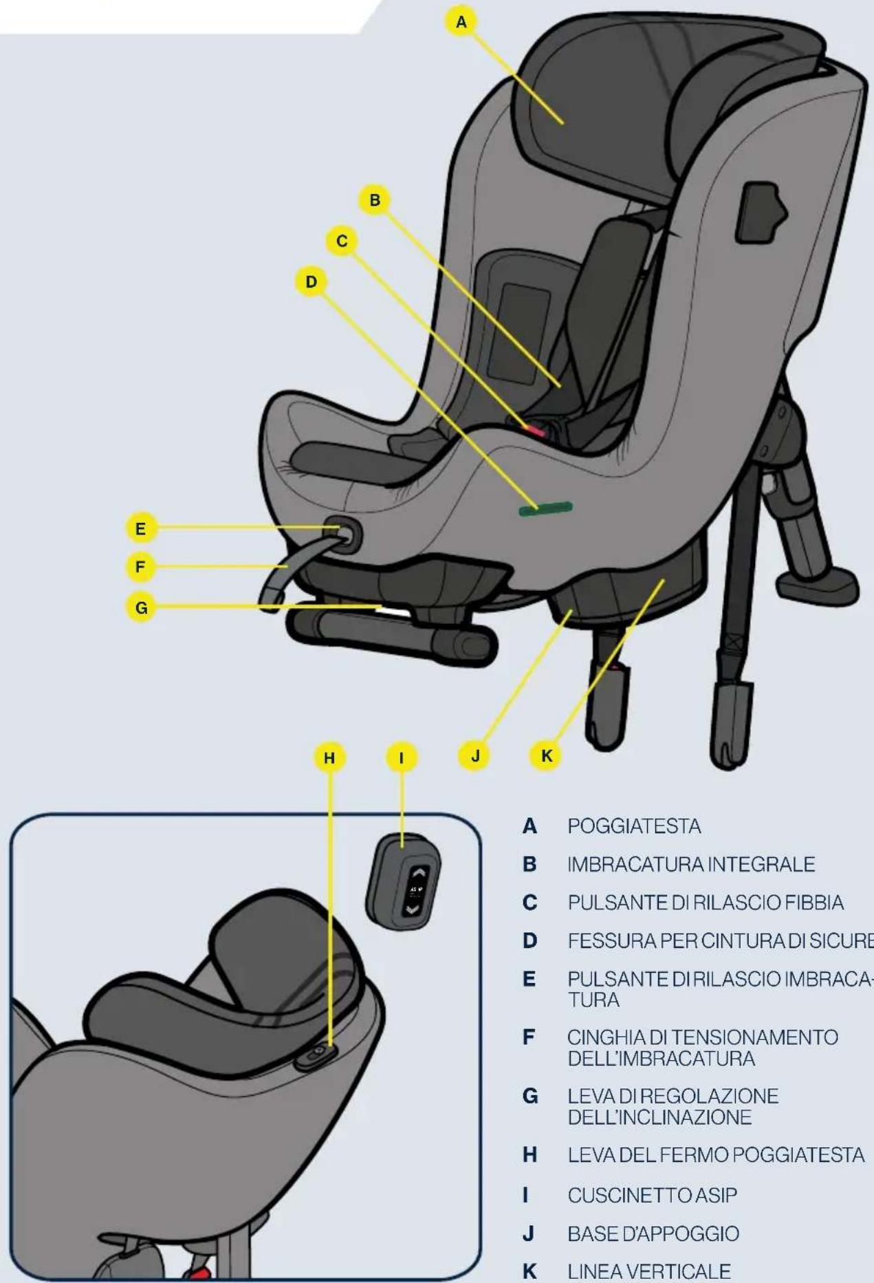 Axkid Minikid 4 - Componenti - 1