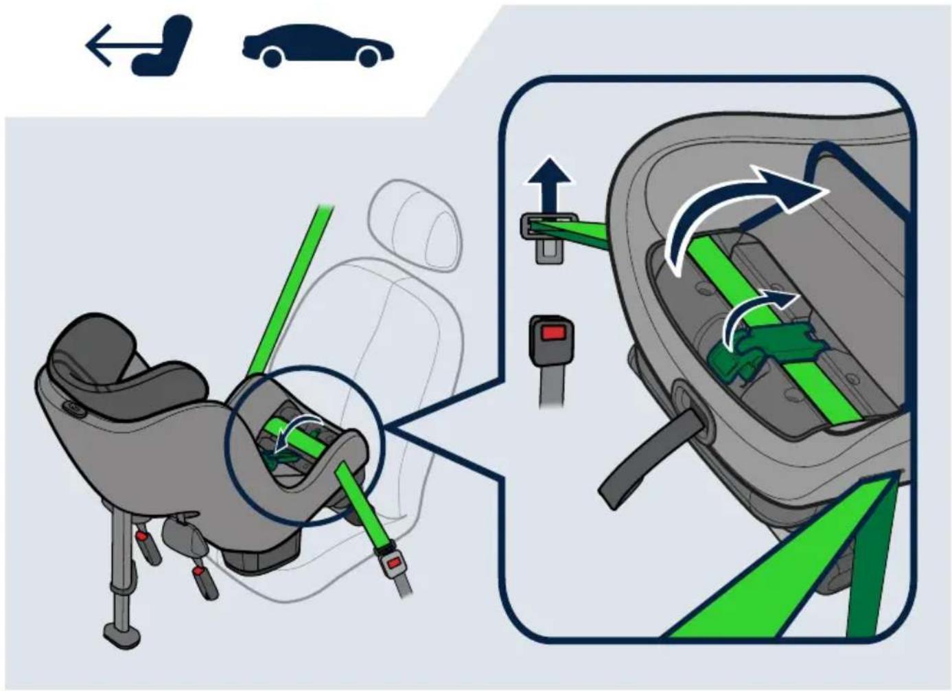 Diagram illustrating car seatbelting and steering wheel movement, showing left-hand side of seat, right-hand side with green belt, and car orientation icons.
