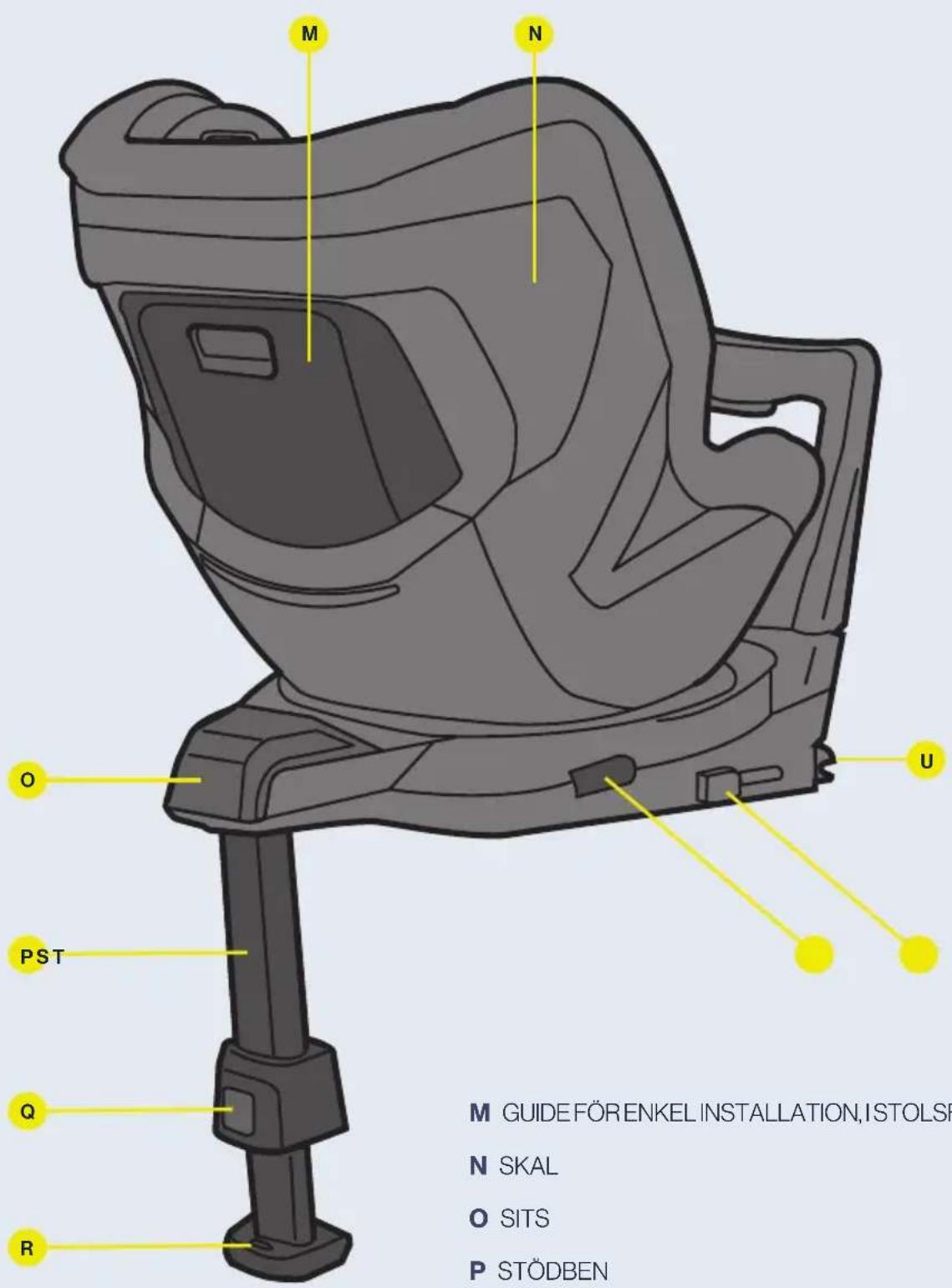 M N O U PST Q R M GUIDE FÖRENKEL INSTALLATION, I STOLSF N SKAL O SITS P STÖDBEN