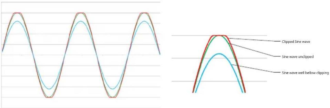 CLARION XC6640 - Procedure (Oscilloscope) Method: - 1