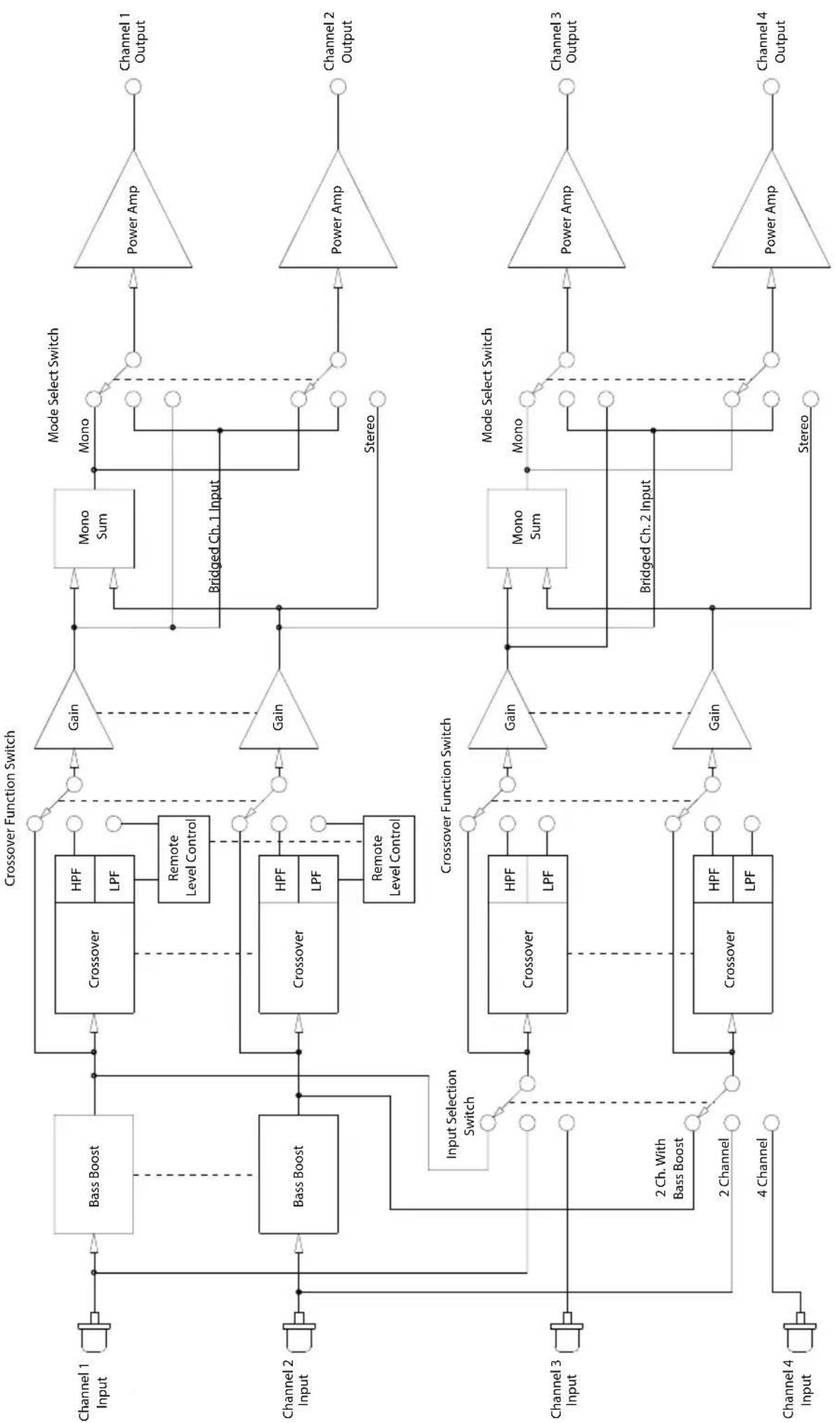 CLARION XC6440 - XC6640 Input Selection Switch - 1