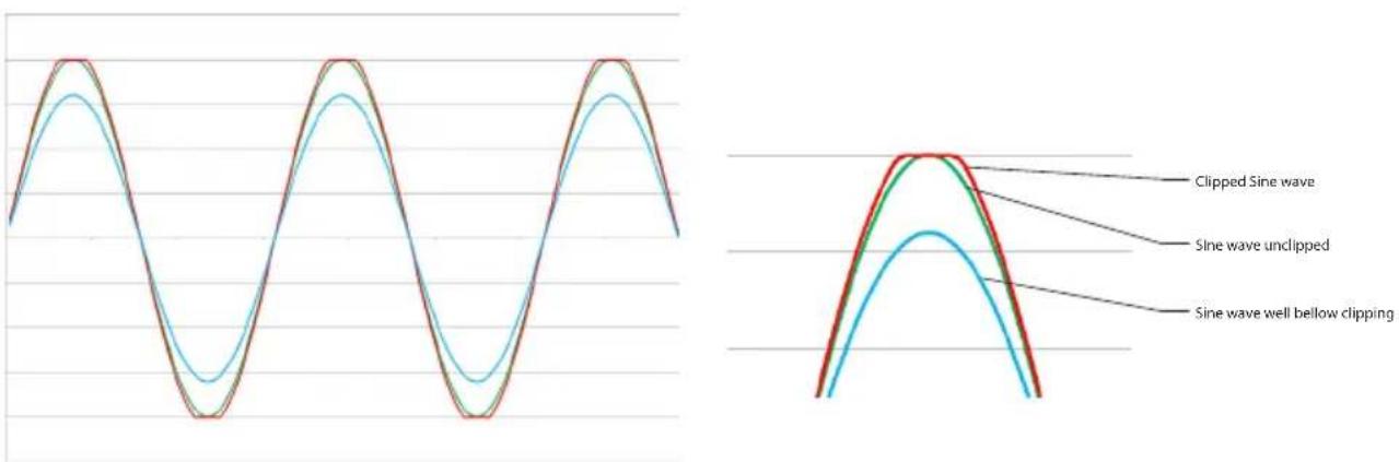 CLARION XC6440 - Procedure (Oscilloscope) Method: - 1