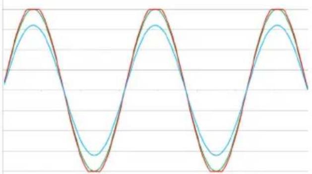 CLARION XC6440 - Procédure (Oscilloscope) Méthode: - 1