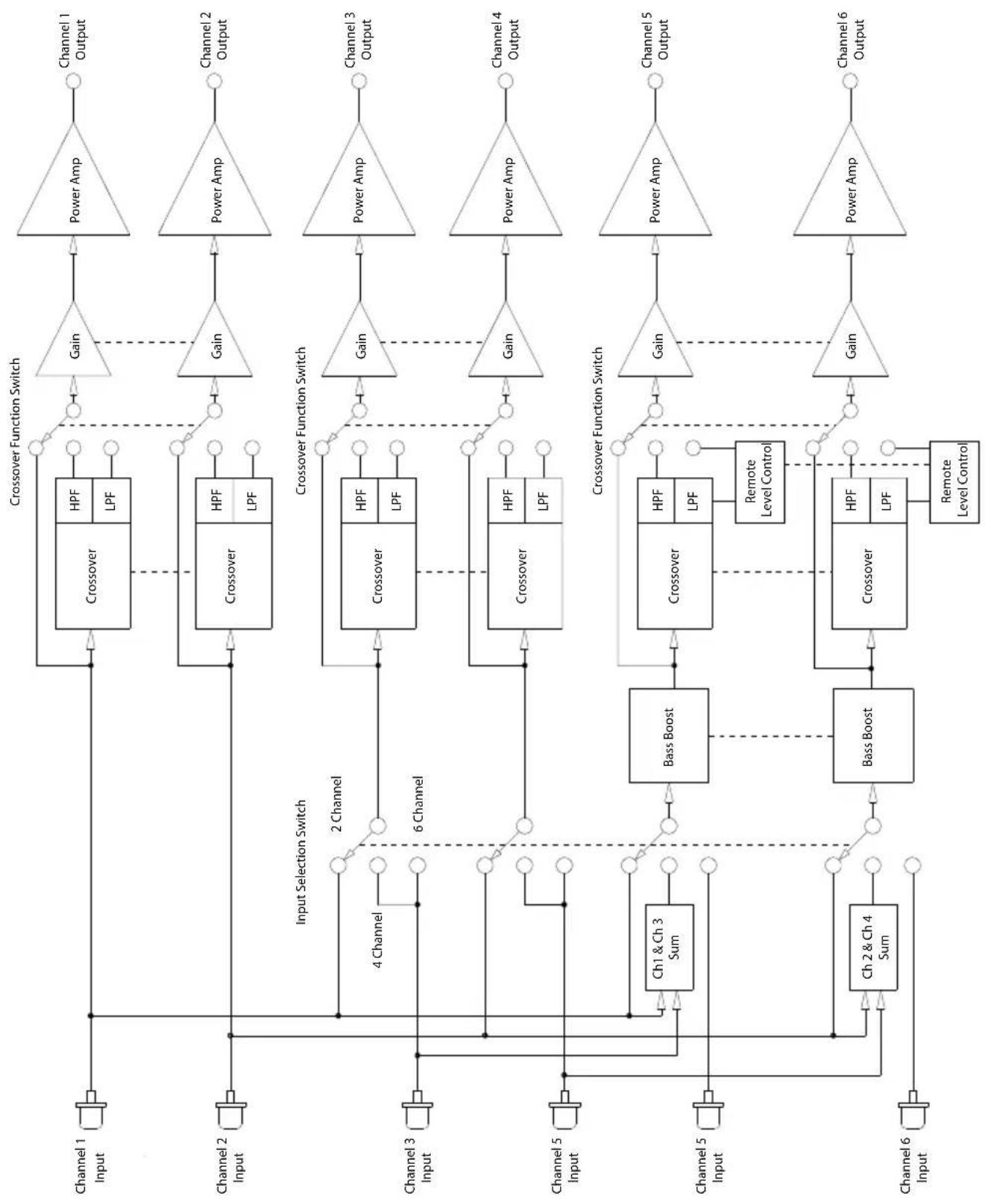 CLARION XC6440 - XC6640 Input Selection Switch - 2