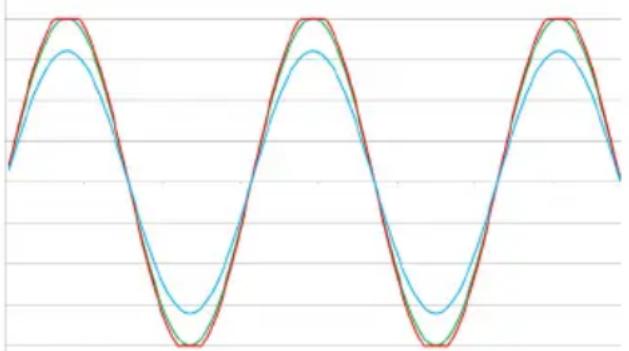 CLARION XC6140 - Procédure (Oscilloscope) Méthode: - 1