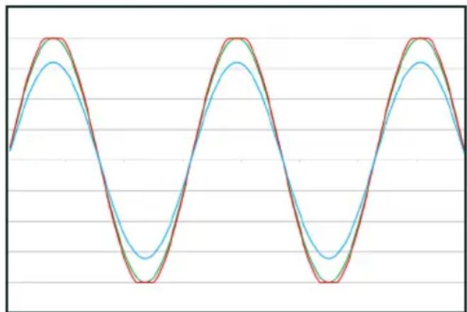 CLARION XC6140 - Procedure (Oscilloscope) Method: - 1