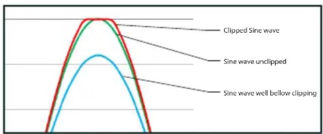 CLARION XC6140 - Procedure (Oscilloscope) Method: - 2
