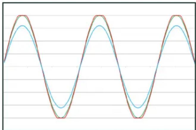 CLARION XC1140 - Procedure (Oscilloscope) Method: - 1
