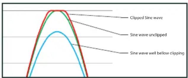 CLARION XC1140 - Procedure (Oscilloscope) Method: - 2