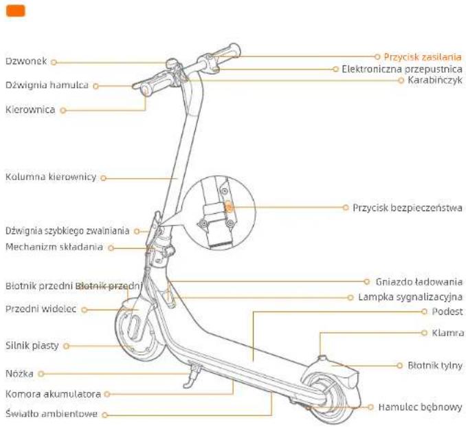 SEGWAY Ninebot KickScooter C2 Pro - La Directiva de Equipos de Radio - 3