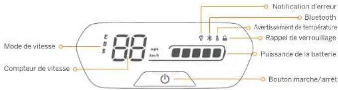 Mode de vitesse 88 mph Compteur de vitesse Notification d'erreur Bluetooth Avertissement de température Rappel de verrouillage Puissance de la batterie Bouton marche/arrêt