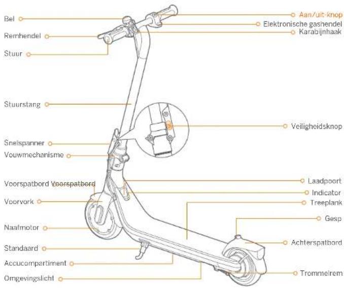 SEGWAY Ninebot KickScooter C2 Pro - Diagram - 2