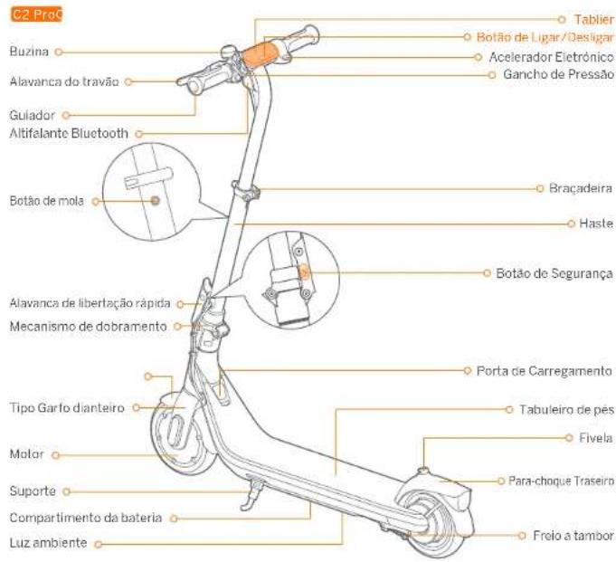 SEGWAY Ninebot KickScooter C2 Pro - 1