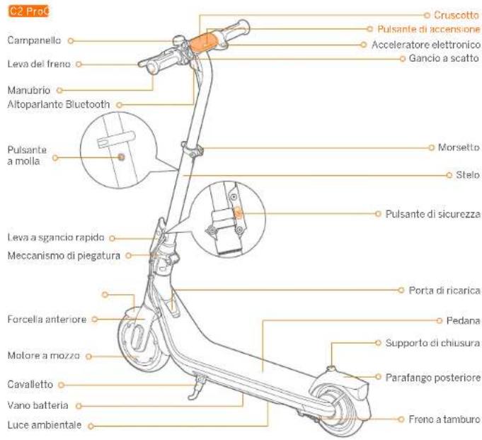 SEGWAY Ninebot KickScooter C2 Pro - 1