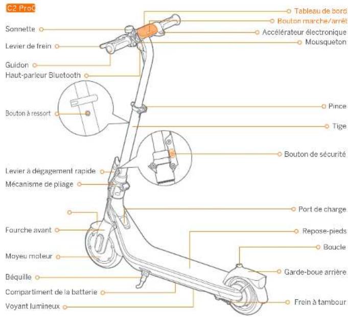 C2 ProC Sonnette Levier de frein Guidon Haut-parleur Bluetooth Bouton à ressort Pince Tige Bouton de sécurité Levier à dégagement rapide Mécanisme de pliage Port de charge Fourche avant Moyeu moteur Béquille Compartiment de la batterie Voyant lumineux Tableau de bord Bouton marche/arrêt Accélérateur électronique Mousqueton Port de charge Repose-pieds Boucle Garde-boue arrière Frein à tambour