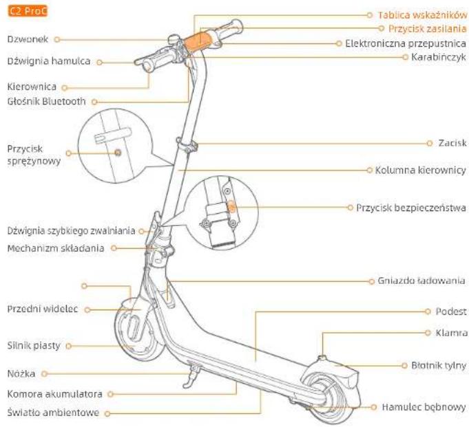 C2 ProC Dzwonek Dźwignia hamulca Kierownica Głośnik Bluetooth Przycisk sprężynowy Dźwignia szybkiego zwalniania Mechanism składania Przedni widelec Silnik piasty Nożka Komora akumulatora Światło ambientowe Tablica wskaźników Przycisk zasilania Elektroniczna przepustnica Karabińczyk Zacisk Kolumna kierownicy Przycisk bezpieczeństwa Gniazda ładowania Podest Klamra Błotnik tylny Hamulec bębnowy