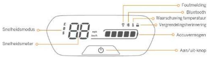 Snelheidsmodus Snelheidsmeter 88 mph Aan/uit-knop Foutmelding Bluetooth Waarschuwing temperatuur Vergrendelingsherinnering Accuvermogen