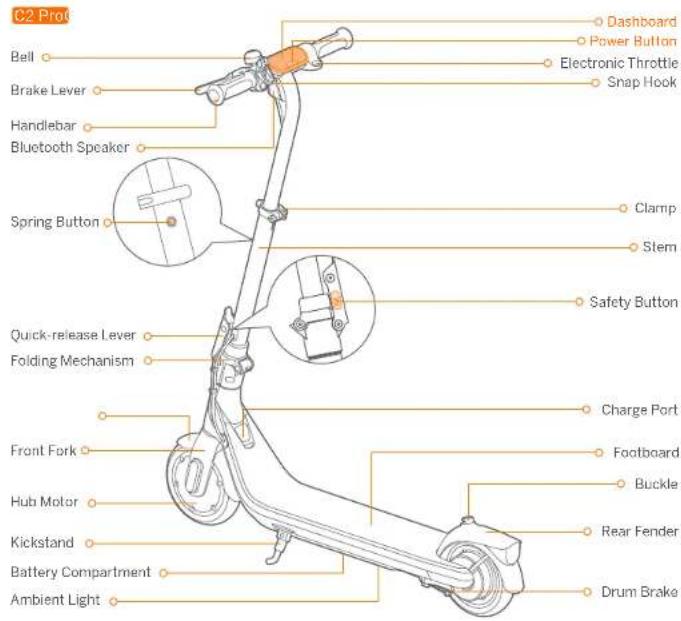 SEGWAY Ninebot KickScooter C2 Pro - 1
