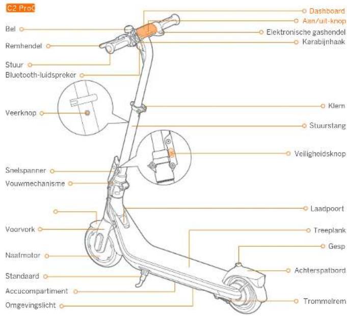 C2 ProC Bel Remhendel Stuur Bluetooth-luidspreker Veerknop Snelspanner Vouwmechanisme Voorvork Naafmotor Standaard Accucompartment Omgevingslicht Dashboard Aan/uit-knop Elektronische gashendel Karabijnhaak Klern Stuurstang Veiligheidsknop Laadpoort Treeplank Gesp Achterspatbord Trommelrem