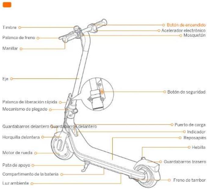 SEGWAY Ninebot KickScooter C2 Pro - Direttiva sulle apparecchiature radio - 5