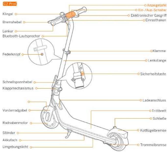 C2 ProC Klingel Bremshebel Lenker Bluetooth-Lautsprocher Federknopf Schnellspannhebel Klappmechanismus Vorderradgabel Radnabenmotor Ständer Akkufach Umgebungslicht Anzeigetafel Ein-/Aus-Schalter Elektronischer Gasgriff Einrasthaken Klemme Lenkstange Sicherheitstaste Ladeanschluss Trittbrett Schließe Kotflügelbremse Trommelbremse