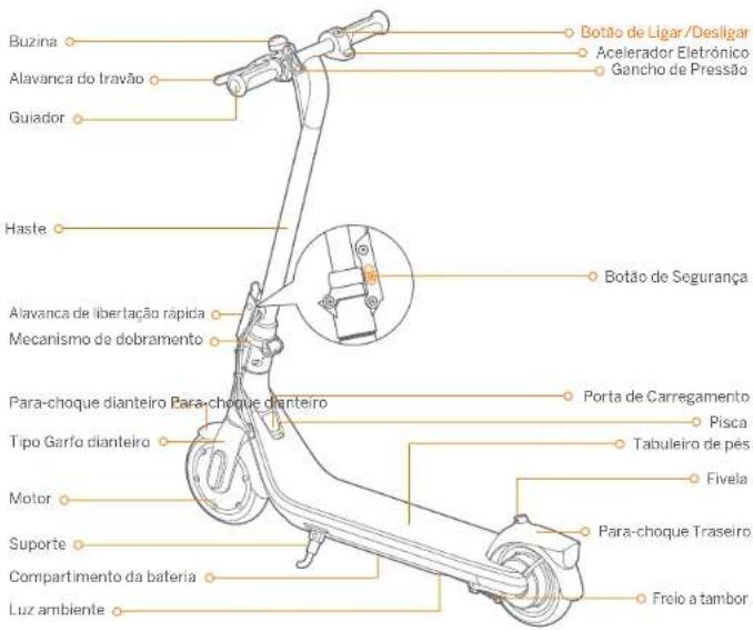 SEGWAY Ninebot KickScooter C2 Pro - ① Diagrama - 2