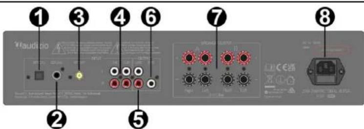 Audizio AD420A - PANNEAU ARRIÈRE - 1