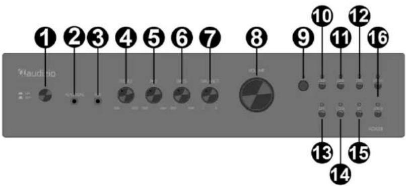 Audizio AD420A - BEDIENING - 1