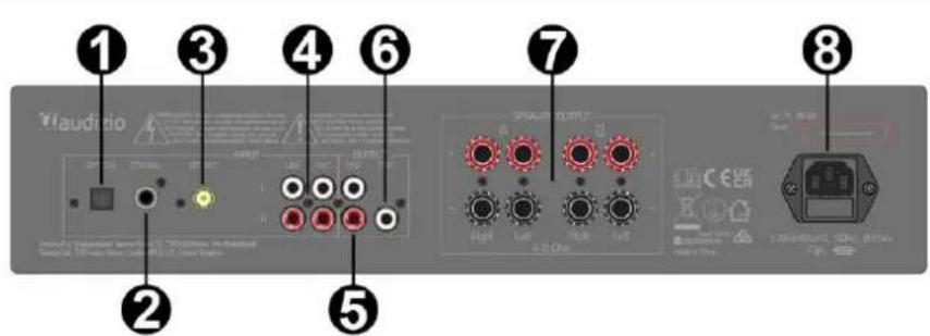 Audizio AD420A - REAR PANEL - 1