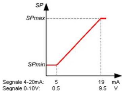 DAB E.Swim 300 M - Branchements électriques pour les entrées et sorties auxiliaires - 2