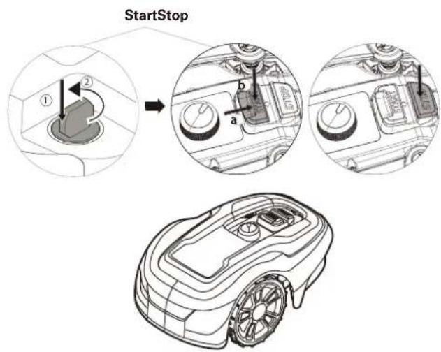 StartStop ① ② a b