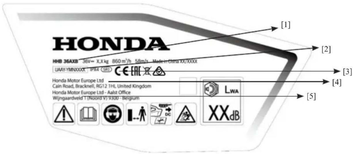 Honda HHB36AXB - Identificazione della macchina - 1