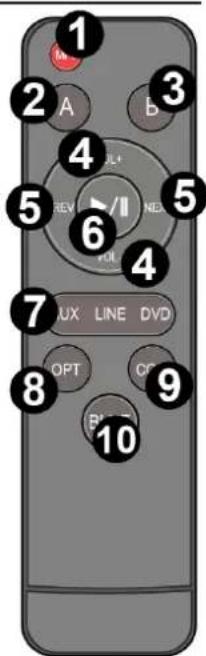 Audizio AD220A - DÁLROVÉ OVLÁDÁNÍ - 1